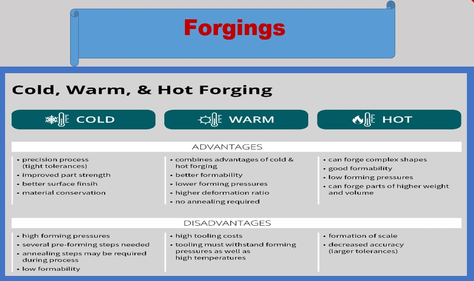 OEM Machining Carbon Steel/Alloy Steel/Aluminum/Magnesium/Copper/Titanium Forging