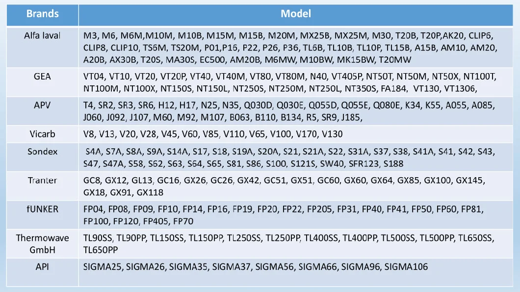 Latest Technology Sulphuric Acid Cooling Heat Exchanger Manufacturer