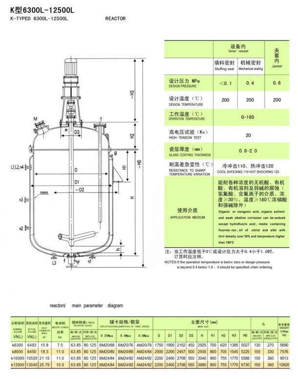 Stainless Steel (SS) 304 316/Titanium/PTFE/PE/Glass/Enamel Lined Conical Design Mixing Pressure Reaction Vessel